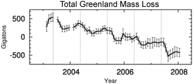 greenland_mass_loss_total