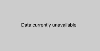 daily_temp_unavailable