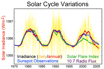 Solar_Cycle_Variations